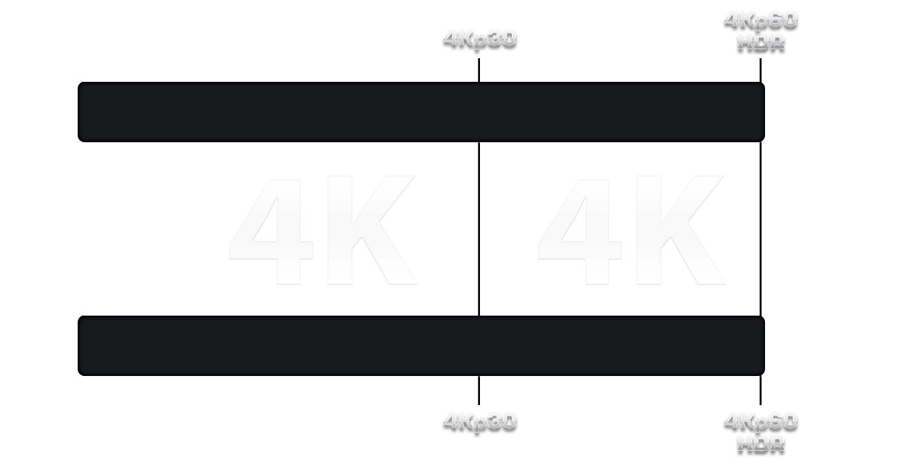 CREATE CONTENT LIKE NEVER BEFORE